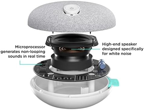 Button Snooz - Máquina de som de ruído branco - ruído branco sem loop, ruído rosa e sons de ventilador, além de alto -falante Bluetooth
