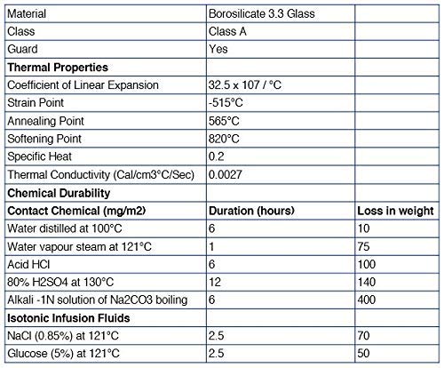 10/PK Glass Tubing - 19,5 Long x 8mm OD - Borosilicate - Eisco Labs