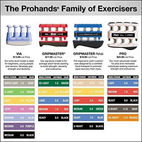 Exercitador de mão ProHands Pro, exercícios de dedos, sistema de pistão de mola, isolar e exercitar cada dedo