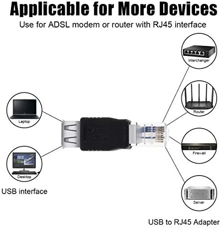 UCEC 1X Tipo A USB2.0 fêmea para Ethernet RJ45 Conector de adaptador de plugue masculino