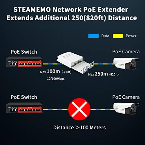 1 em 2 em 2 Out Overdoor Imper impermeável Poe Extender, 10/100Mbps, estende 250m para a distância total de até 350m,