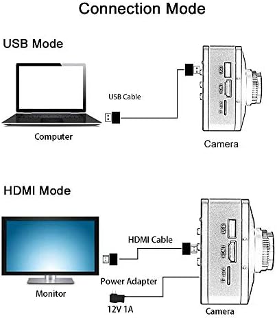 Câmera de microscópio Hayear 4K HDMI Câmera Digital Industiral Lente 300x Zoom com 144 LENS DE LUZ DE RING LED 0.5X