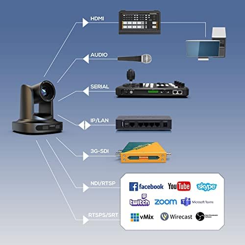 Avideone Ptz Câmera Poe 30x HDMI 3G-SDI 1080p 60fps RS232 RS485 OBS VMIX IP Live Streaming para Church Live and Conference