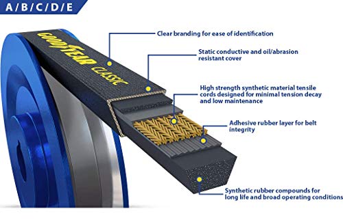 Goodyear b79 clássico embrulhado em V-Belt, 82 circunferência externa