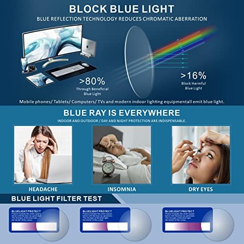 Cara Premium 2 Pacote de óculos progressivos de leitura multifocada, flexível TR90 Frame Blue Blocking Readers de