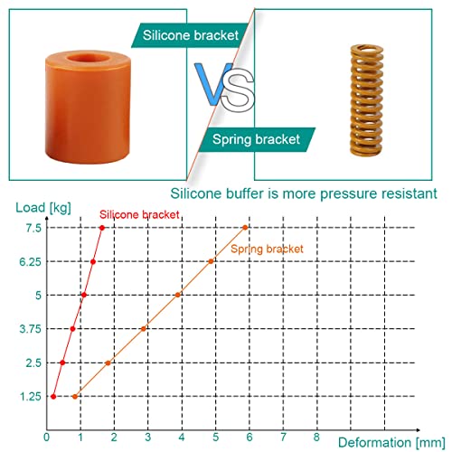 Coluna de nivelamento de silicone do cano de calor dkardu Montagens de leito sólido montagem de ferramentas estáveis