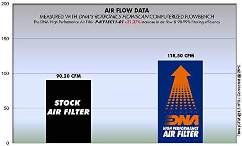 Filtro de ar de alto desempenho de DNA para Kymco People S 200 PN: P-KY1SC11-01