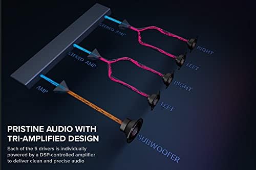 Creative Sound Blaster Katana V2 RGB True 5.1 Multicanal Games Soundbar com subwoofer, ft. Design de 5 driver tri-amplificado