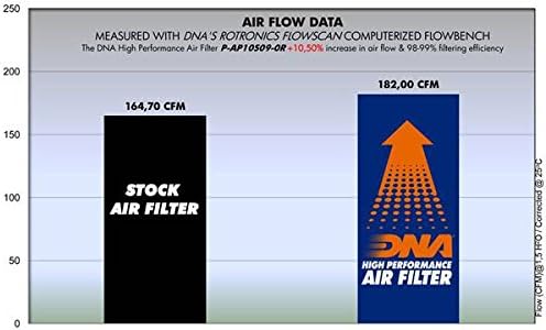 Filtro de ar de alto desempenho de DNA para Aprilia RSV4 R 1000 PN: P-AP10S09-0R