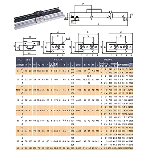 Mssoomm Inner Double Axis Roller Ball Bearing Linear Motion Guide Rail Track SGR10 1Pcs L: 1397mm/55 inch + 1Pcs SGB10-5UU Five Ball