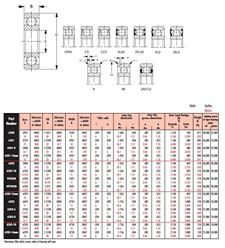 Rolamento de pares 6203-2rld 6200 rolamentos radiais da série, 17 mm ID, 40 mm OD, 12 mm de largura, vedação de lábios duplos