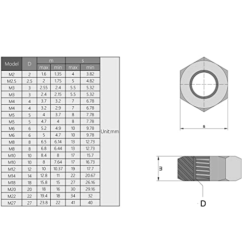 MROMAX M5-0,8mm porcas hexágicas, fios de fios grossos de aço carbono fixadores de nozes hexágonos para equipamentos mecânicos, Construção Reparar preto 50pcs