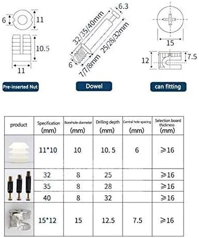 Conjunto de parafuso AccdUer 10 conjuntos 3 em 1 Móveis Lateral de conexão Cam acessação Dowel Pré-inserida Móveis para parafuso