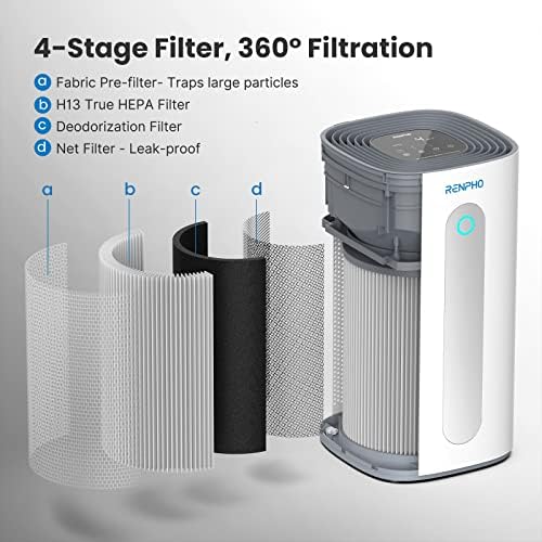 Purificadores de ar renpho para casa ampla em casa até 484ft² e substituição do filtro de ar para melhorar as condições úmidas, pm2.5, alergias, fumantes, poeira, r-m003-f2