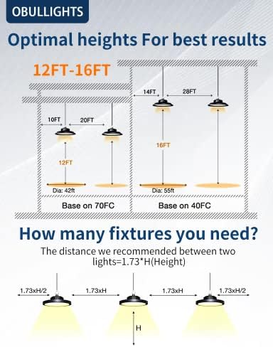 Luzes de obras super-led LED High Bay Light 150W 22500lm 5000k, luminária de OVNID LED, 100-277V, cabo Ul Use Plug 5