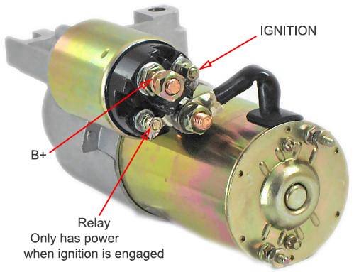 Novo Chevy Rareelétrico Chevy Starter Compatível com 283 327 350 396 454 Compatível com 153 Flaminha de dente 10461445