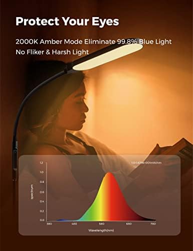 Lâmpada de piso de Nergbon LED - Lâmpada de piso em pé com controle remoto e temperatura de cor ajustável de 2000-6500k,