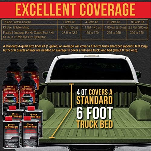 Casa personalizada de cor padrão federal # 34128 Woodland Green T72 Uretano Spray -On Caminhão de caminhão, kit de 1,5 galão com pistola de pulverização e regulador - revestimento protetor texturizado durável - automático do carro