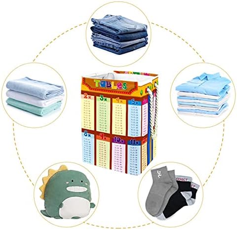 Individura de lavanderia cesto de multiplicação de tabela de lavanderia de lavanderia de lavanderia
