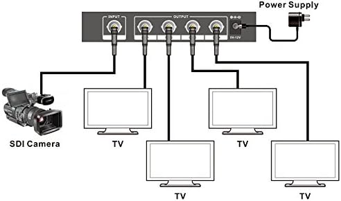 Dados do adaptador Yanyu 3g/hd/sd_sdi divisor 1 x 8