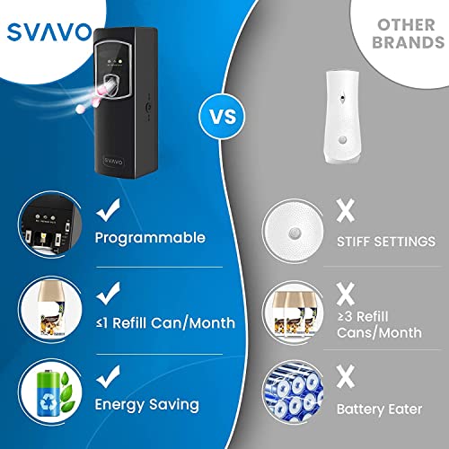 Dispensador de reflexão automático de ar do Svavo - dispensador de fragrâncias programáveis ​​para quarto interno, hotel,