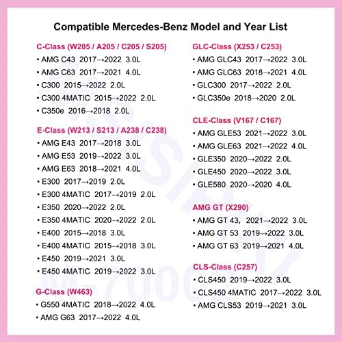 O filtro de ar da cabine MSISIPIRI se encaixa em -2022 Mercedes-Benz C300, C300 4MATIC, 2017-2022 GLC300, 2020-2022 GLE350, GLE450, GLE580, GLS450, 2017-2019 E300, 2017-20222 2 AMG C43, AMG GLC, AMG GLC. Gt