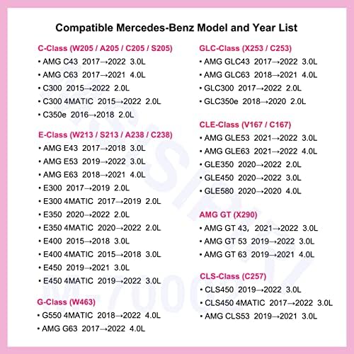 O filtro de ar da cabine MSISIPIRI se encaixa em -2022 Mercedes-Benz C300, C300 4MATIC, 2017-2022 GLC300, 2020-2022 GLE350, GLE450,