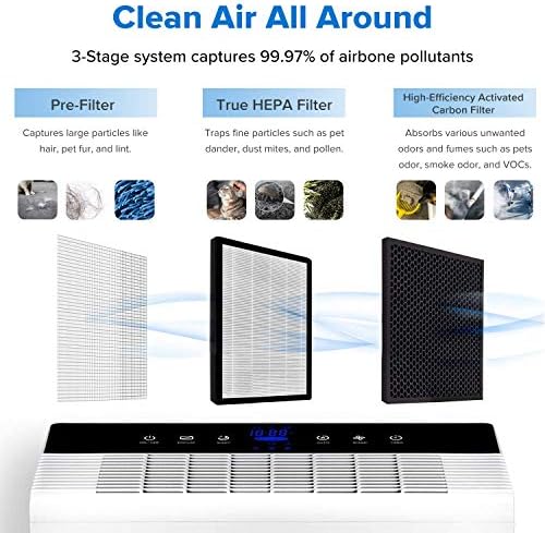 Purificador de ar Levoit para uma sala ampla em casa, fumaça e odor eliminador, filtro H13 True Hepa para quarto, LV-PUR131, purificadores brancos e de ar para alergias domésticas, filtro de purificador de ar H13 True Hepa Air, Vista 200