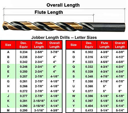 Maxtool letra B 2pcs idênticos comprimentos de trabalho exercícios Dia 0,238 hss m2 bits drill bits de bronze preto