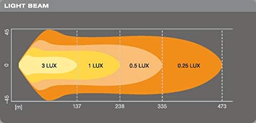 OSRAM LEDRIVING LIGHTBAR VX500-CB, LUZES DE CONDUÇÃO LED para iluminação de campo próxima e distante, combinação, 4100 lúmens, feixe de luz até 238 m, barra de luz LED 12V/24V, aprovação do ECE, LEDDL118-CB