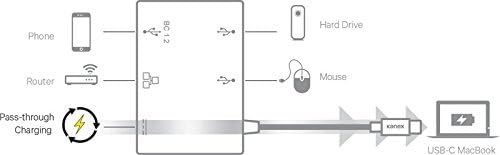 Kanex USB-C para Gigabit Ethernet Hub com portas USB e cobrança de passagem com entrega de energia