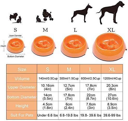 Flexzion Slow Feed Dog Bowl-Anti-lançamento resistente a animais de estimação de animais de estimação de animais de cachorro