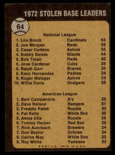 1973 Topps 64 líderes SB Lou Brock/Bert Campaneris Cardinals/Atletismo NM/MT Cardinals/Atletismo