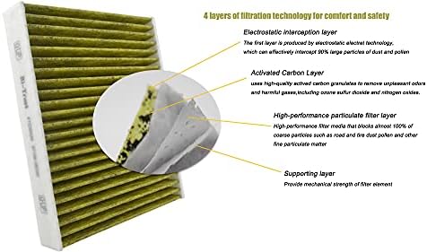Filtro de ar de cabine bi-trust CF12159 com carbono ativado, substituição para Hyundai Sonata -2019 L4 2.0L Hybrid Kia Optima -2020