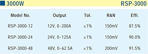 Programável 3000W 48V 62.5A RSP-3000-48 MENINCE AC-DC SUPPENHA SÉRIE RSP-3000 SÉRIE MÉRIO DE COMPUTANÇA DE PODE