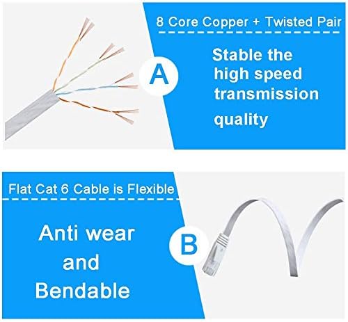 CAT 6 Cabo Ethernet 5 pés branco plana, sólido Cat6 Fio de computador de alta velocidade com clipes e conectores RJ45