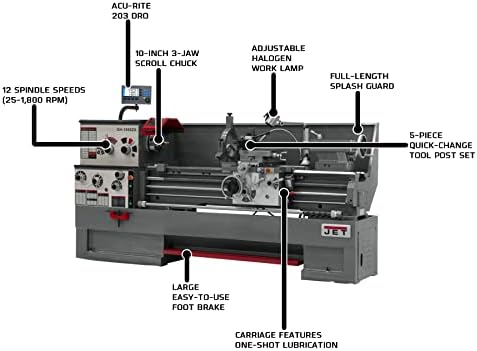 Jet GH-1860ZX, Torno de Metal de Metal de Gear