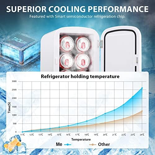 Mini geladeira de 4 litros AC/DC Energia mais fria e mais quente geladeira, geladeira pessoal portátil para escritório, carro, quarto, livre de freon para cuidados com a pele, frutas, comida, remédio - f