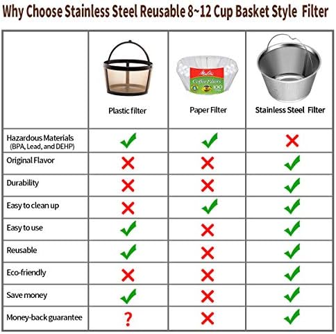 8-12 copos de cesta reutilizável filtros de café permanentes, ajuste perfeito para 8-12 xícara de xícara de café, preto e