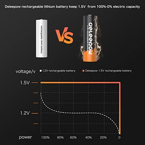 Baterias AA recarregáveis ​​de DeLeepow 3400mWh 1,5V, 1500 ciclo 12 contagem de baterias de lítio recarregável com carregador