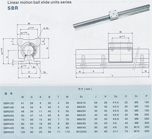 Joomen CNC SBR25-400mm Guia linear de slide 2 Rail+ 4 SBR25UU Bloco