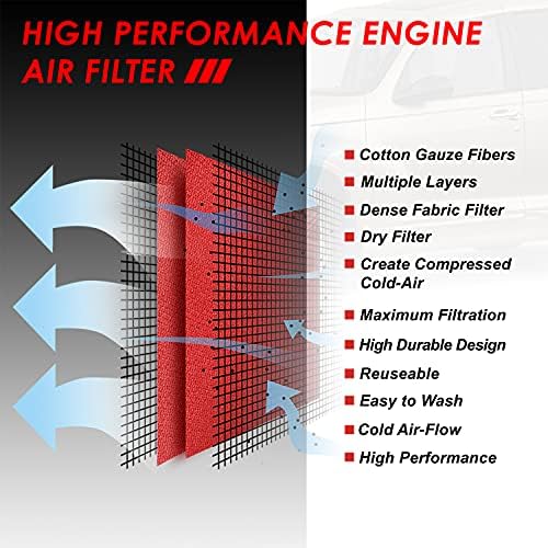 Drop lavável no painel do filtro de ar de substituição compatível com Chrysler Pt Cruiser 2.4L 01-05, vermelho
