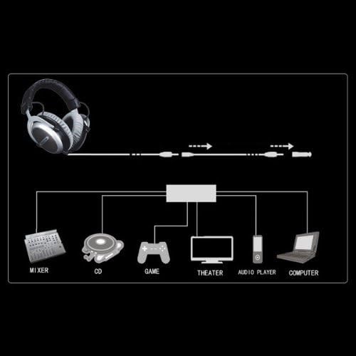 KOTION Cada cabo de abertura do fone de ouvido para pc 3,5mm Jack Headphones Conversores de adaptadores para PC 3,5 mm