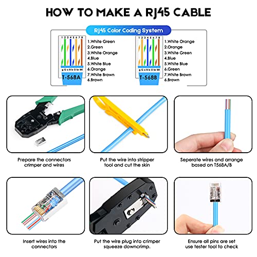 Jodroad blindado RJ45 CAT5 CAT6 Passe pelos conectores - 3 plugue de dados modulares de passes banhados a ouro 8p8c